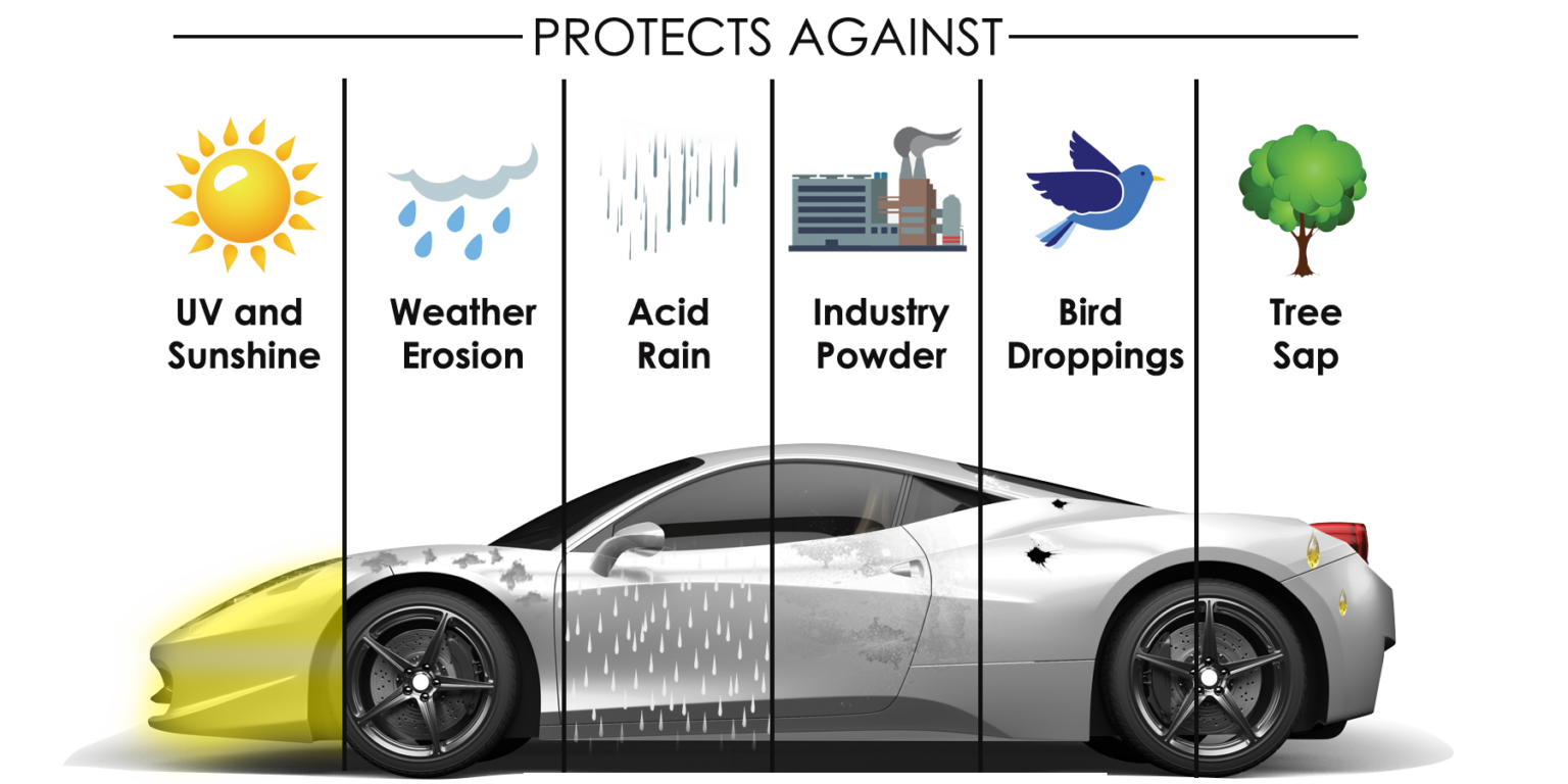 graphic of what ceramic coating protects against