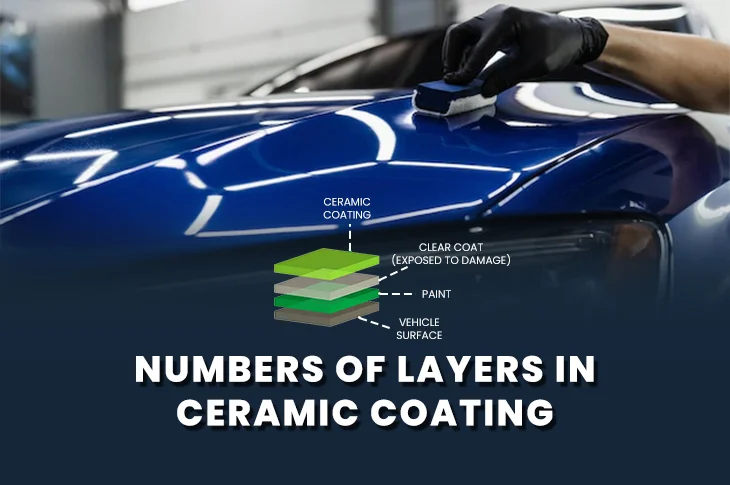 a blue car being ceramic coated, with graphical explanation of how paint correction works